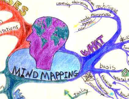 mind mapping - to see example click here