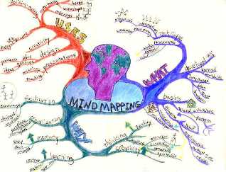 mind_map250dpi_50 50 60_comp_resize.JPG (14783 bytes)