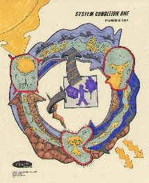 balance of flows