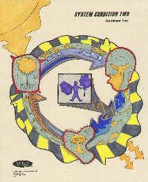 cycling of matter